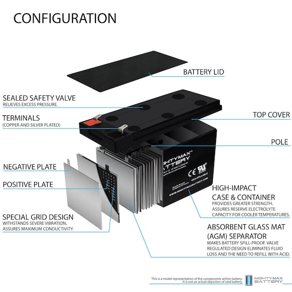 12V 7.2AH SLA Replacement Battery For TrippLite OMNIVS800 With 12V 1Amp Charger